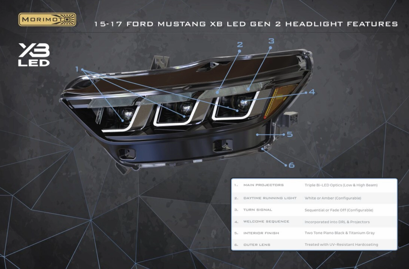 2015-2020 Ford Mustang GT350 Morimoto XB LED Headlights (Gen II)