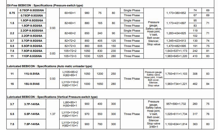 Hitachi 11P-9.5V5A Bebicon Horizontal Air Compressor (Pressure Switch Type) with 15Hp 250L 415V  | Model : 11P-9.5V5A