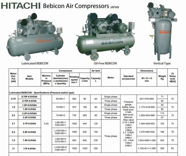 Hitachi 11P-9.5V5A Bebicon Horizontal Air Compressor (Pressure Switch Type) with 15Hp 250L 415V  | Model : 11P-9.5V5A